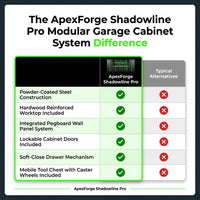 ApexForge Shadowline Pro Modular Garage Cabinet System — Comparison