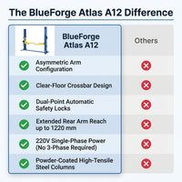 BlueForge Atlas A12 Asymmetric Two-Post Car Lift — Comparison