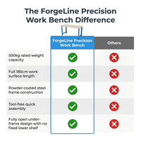 ForgeLine Precision Work Bench — Comparison