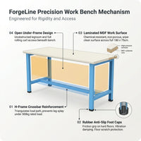 ForgeLine Precision Work Bench — How It Works
