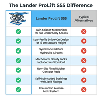 Lander ProLift S55 Low-Profile Scissor Lift — Comparison