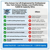 Scissor Car Lift Engineered for Professional Use, Twin-Scissor Design, Low-Profile Entry, 11,000 lb Capacity — Comparison
