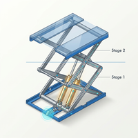 Scissor Car Lift Engineered for Professional Use, Twin-Scissor Design, Low-Profile Entry, 11,000 lb Capacity — How It Works